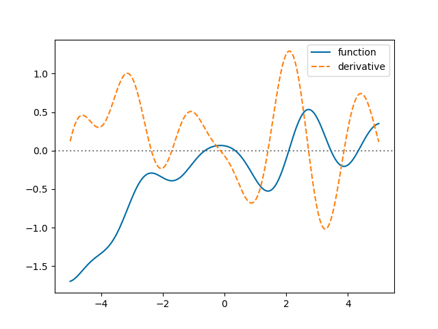 ../_images/derivatives1.png