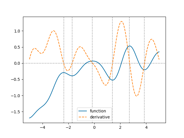 ../_images/derivatives2.png