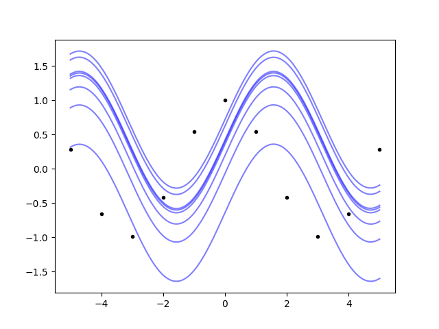 ../_images/integrals1.png