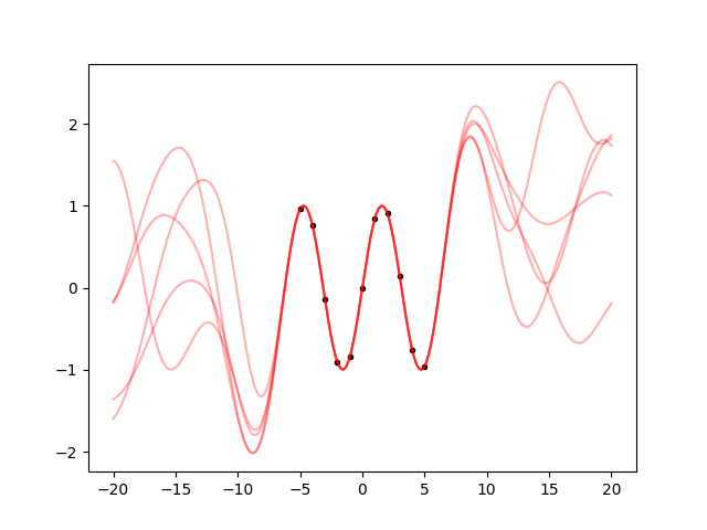 ../_images/sine5.png
