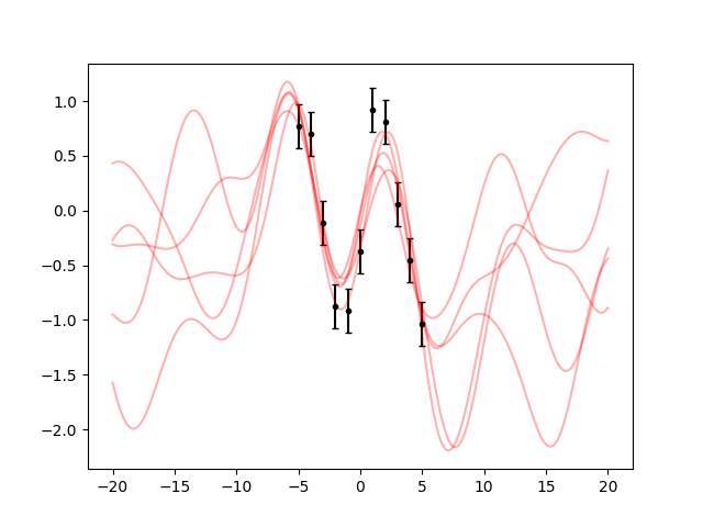 ../_images/sine6.png