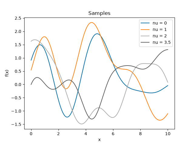 ../_images/Bessel-samples.png
