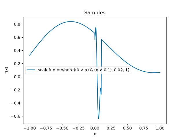../_images/Gibbs-samples.png