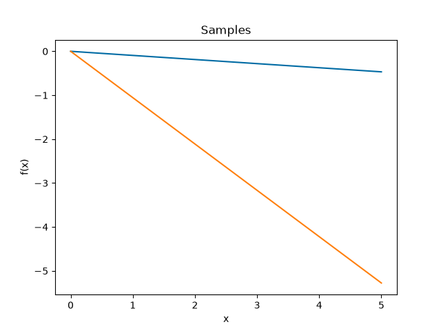 ../_images/Linear-samples.png