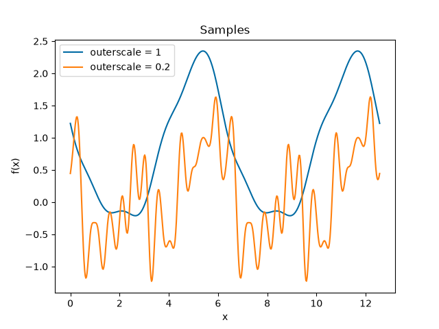 ../_images/Periodic-samples.png