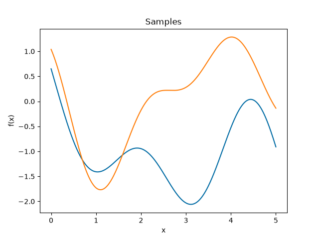 ../_images/Sinc-samples.png
