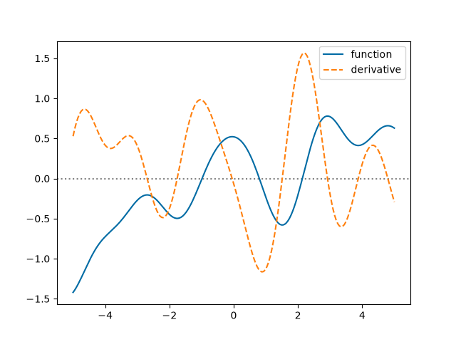 ../_images/derivatives1.png