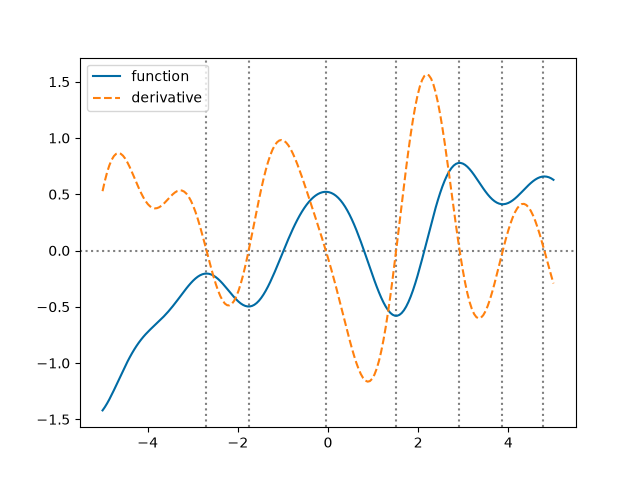 ../_images/derivatives2.png