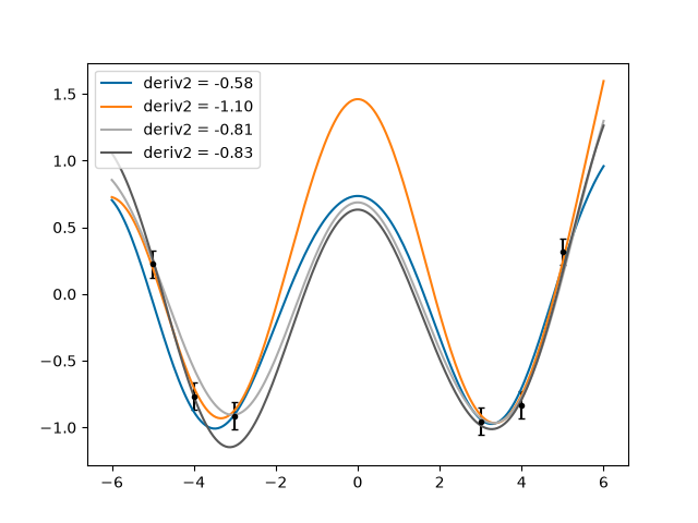 ../_images/derivatives3.png