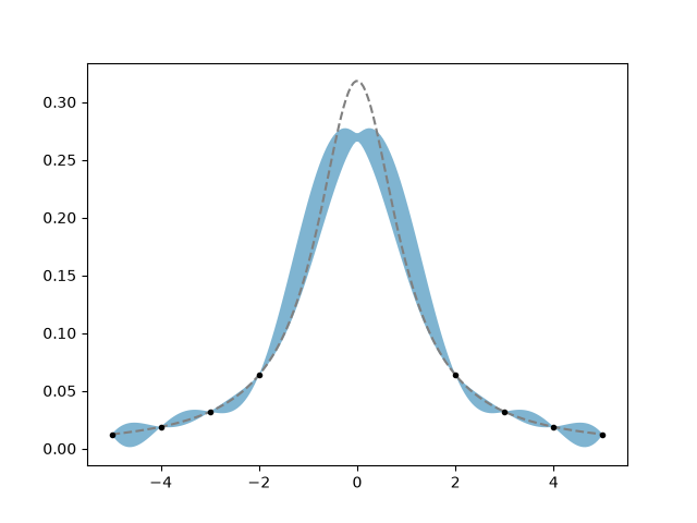 ../_images/integrals2.png