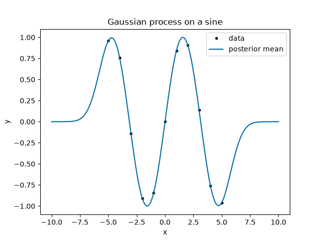 ../_images/sine1.png