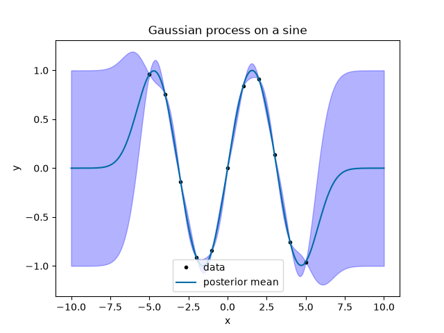 ../_images/sine2.png