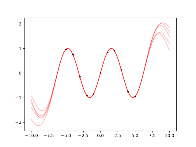 ../_images/sine4.png