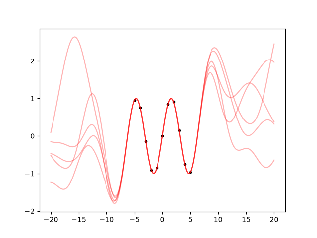 ../_images/sine5.png