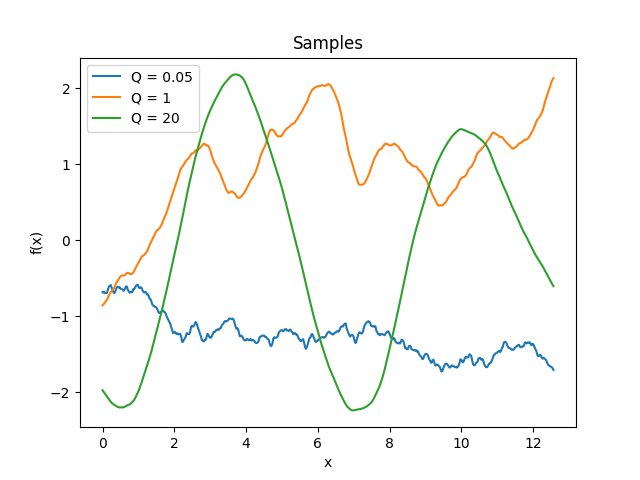 ../_images/Harmonic-samples.png