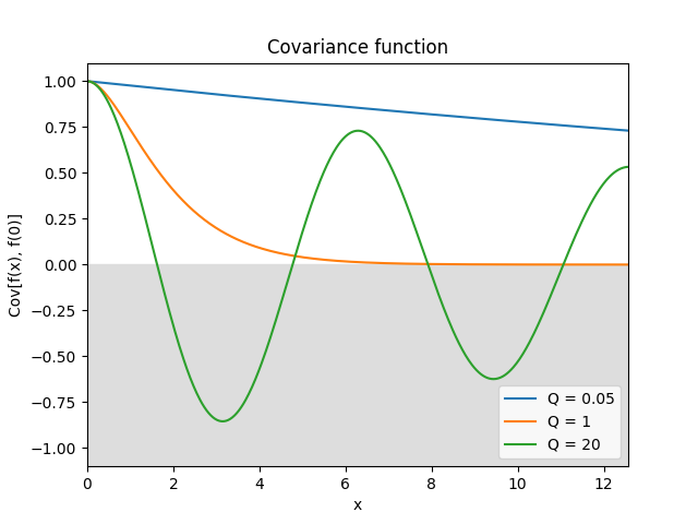 ../_images/Harmonic.png