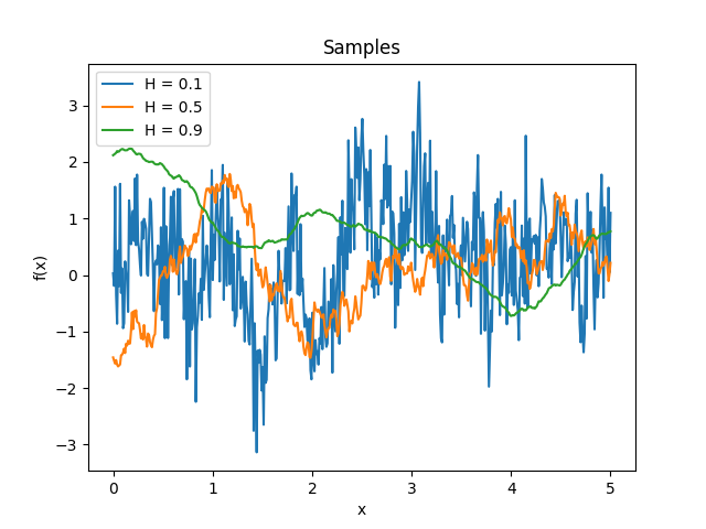 ../_images/StationaryFracBrownian-samples.png