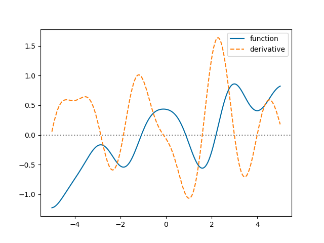 ../_images/derivatives1.png