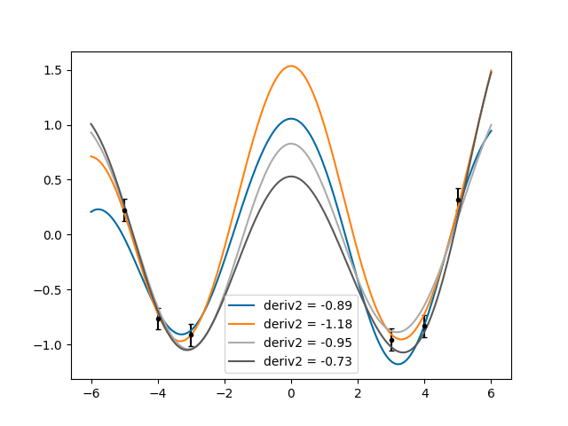 ../_images/derivatives3.png