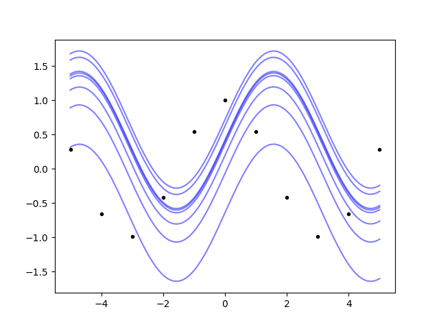 ../_images/integrals1.png