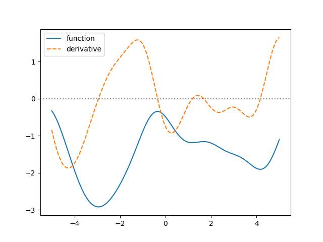 _images/derivatives1.png