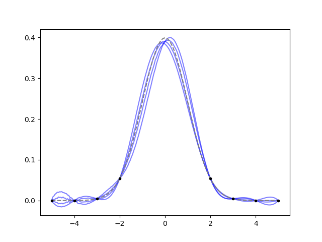 _images/integrals2.png