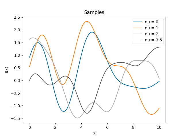 ../_images/Bessel-samples.png