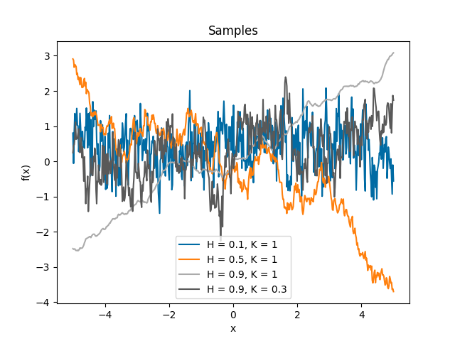 ../_images/FracBrownian-samples.png