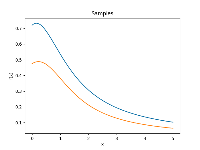 ../_images/NNKernel-samples.png