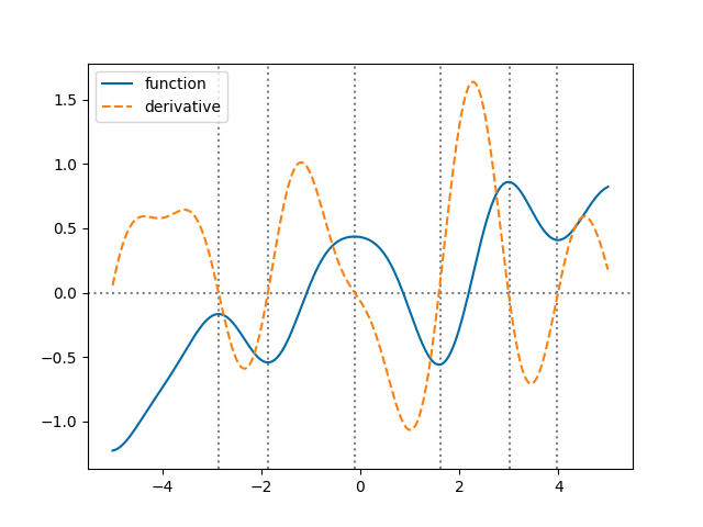 ../_images/derivatives2.png